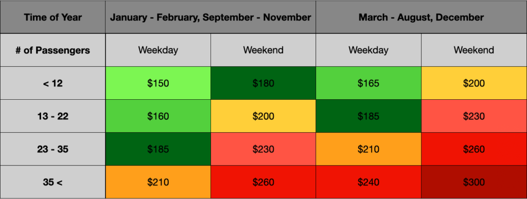 Orlando party bus rates